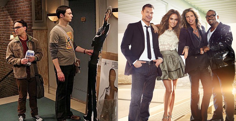 'The Big Bang Theory' Tops 'American Idol' in Adults Demo