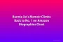 Bunnie Xo’s Memoir Climbs Back to No. 1 on Amazon Biographies Chart